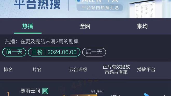 莱奥本场比赛数据：1进球3失良机&传球成功率94.7%，评分6.4