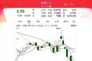 意甲积分榜：AC米兰战平仍居第三，本轮先赛落后榜首国米8分